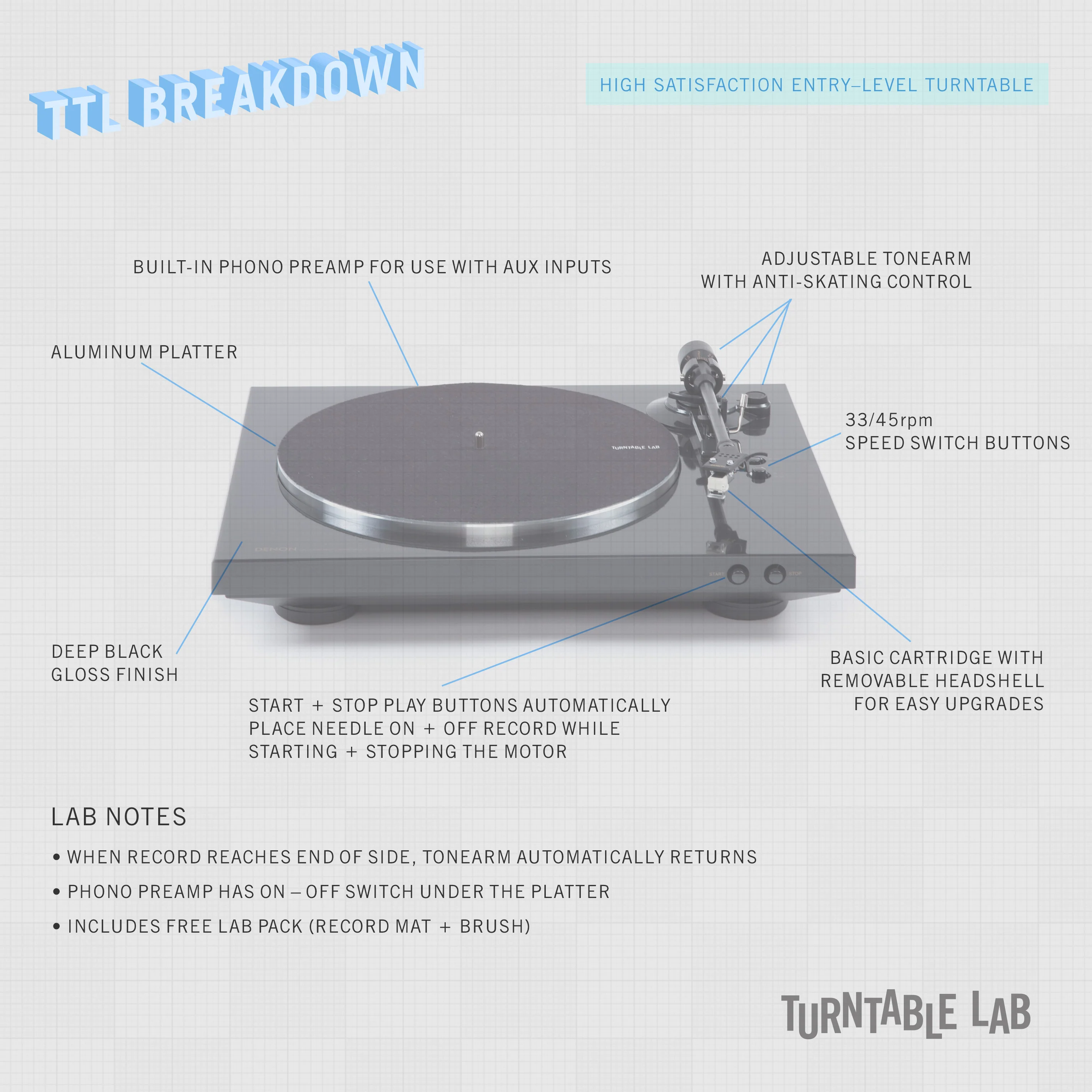 Denon: DP-300F Automatic Turntable - Image 3