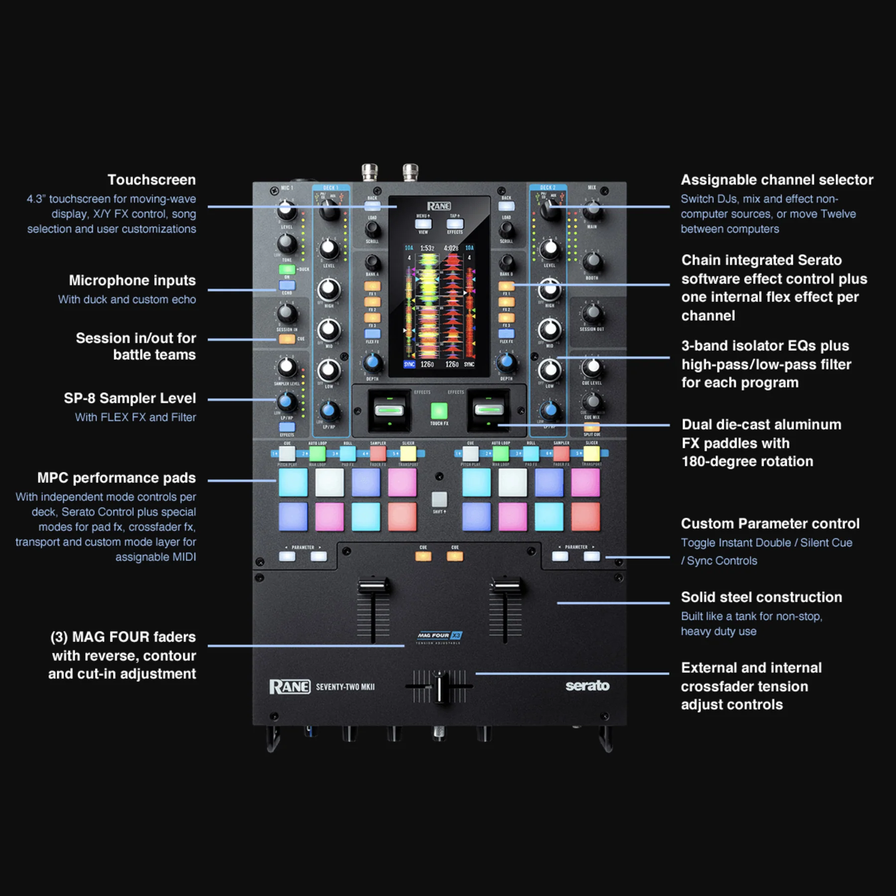 Rane: Seventy-Two MKII 2-Channel Serato Performance Mixer w/ Touchscreen - Image 6